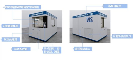 讓速度快上加快！英維克EBC核酸檢測采樣艙 安全、便捷、高效的環境保護專用設備