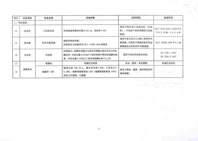 環(huán)保專用設(shè)備企業(yè)所得稅優(yōu)惠目錄廢止的影響與啟示